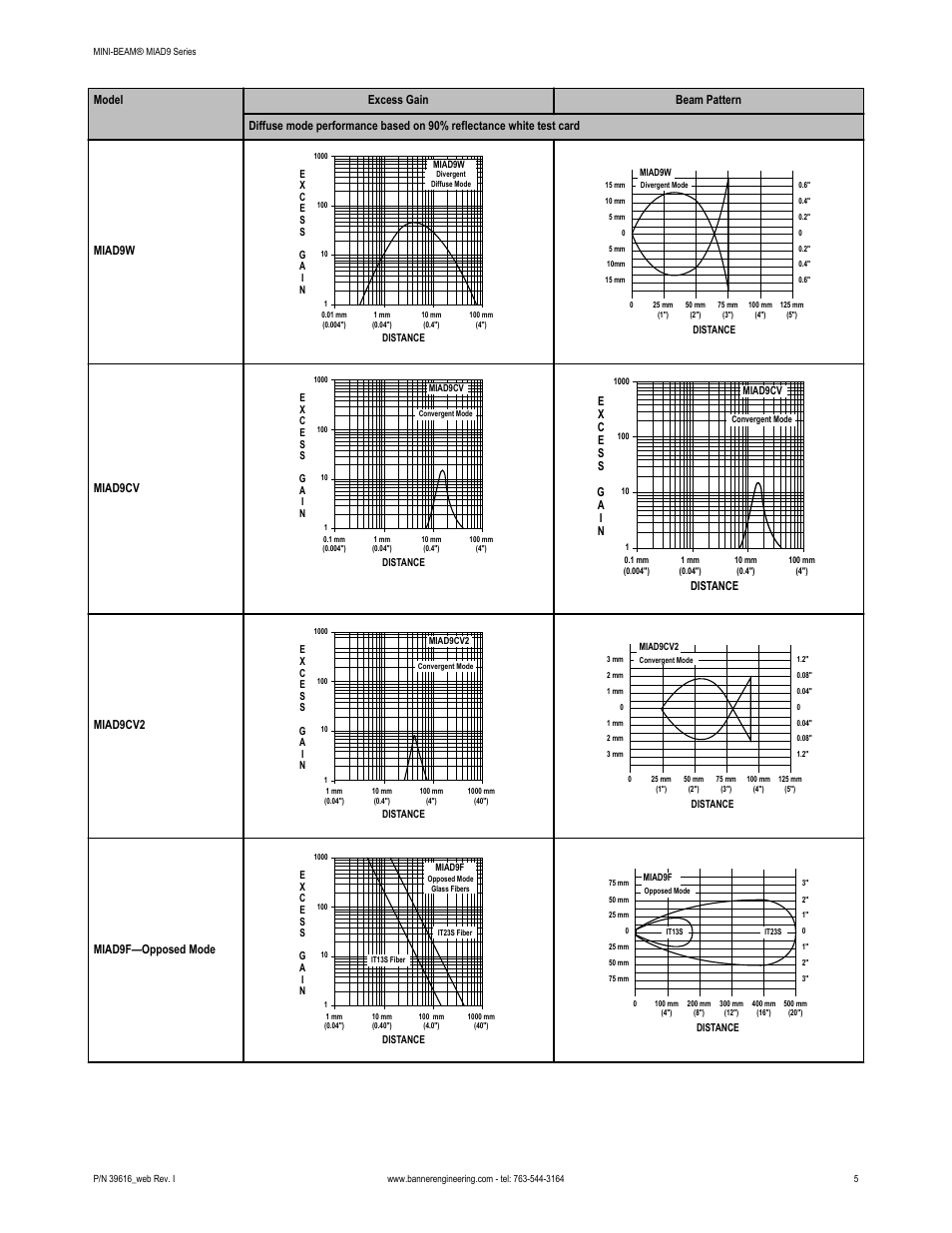 Banner MINI-BEAM Namur DC Series User Manual | Page 5 / 9