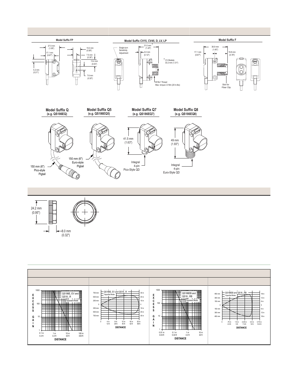 Performance curves, Model suffix q7 model suffix q8 model suffix q, Model suffix q5 | M18 x 1 jam nut packing list | Banner WORLD-BEAM QS18 Standard Series User Manual | Page 4 / 10