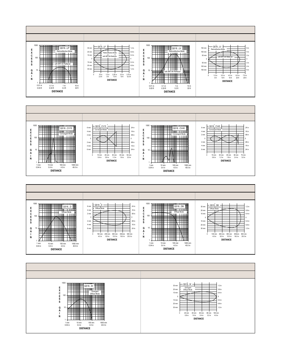 Banner WORLD-BEAM QS18 Standard Series User Manual | Page 5 / 10
