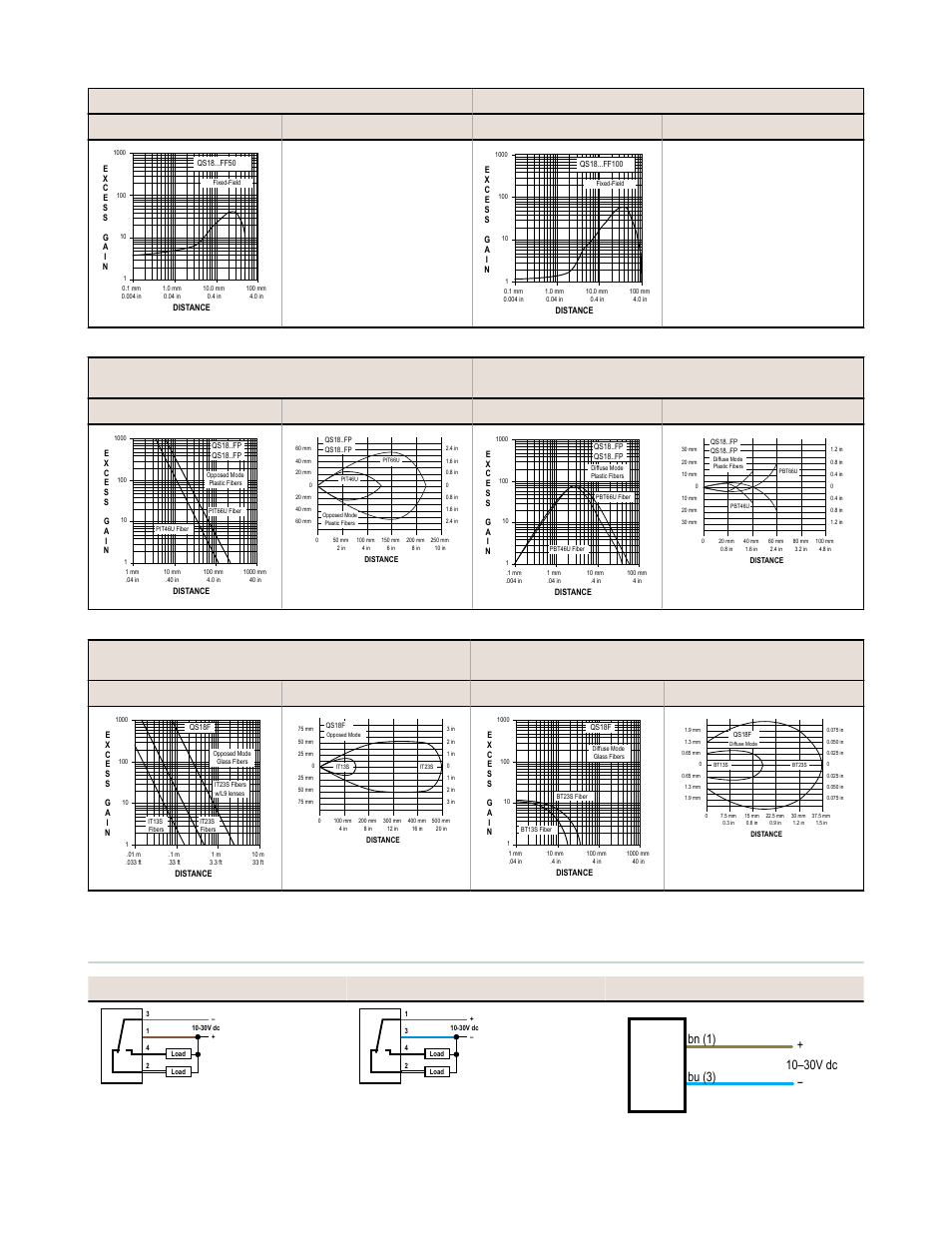 Wiring diagrams | Banner WORLD-BEAM QS18 Standard Series User Manual | Page 6 / 10