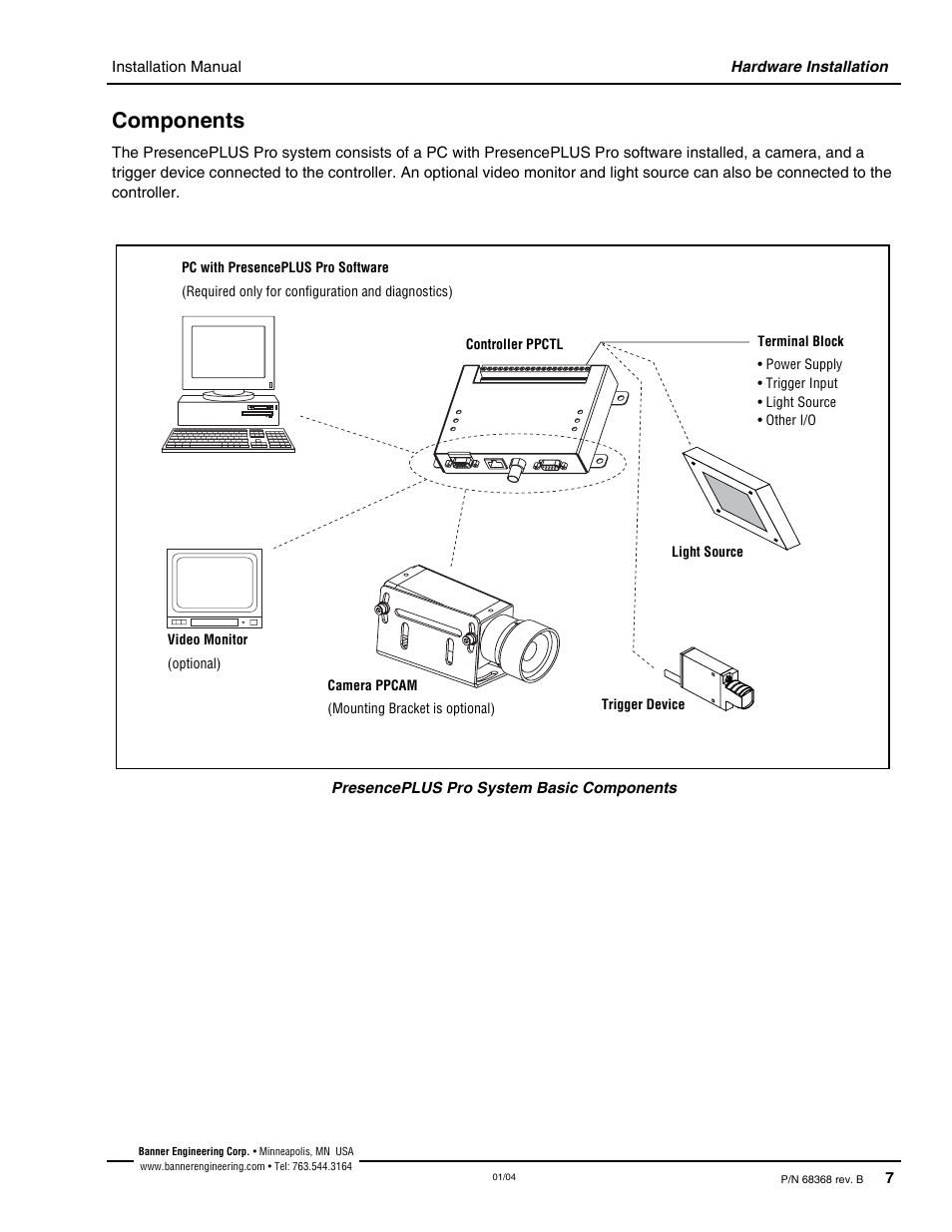 Components | Banner PresencePLUS Pro—PRO Camera User Manual | Page 13 / 46