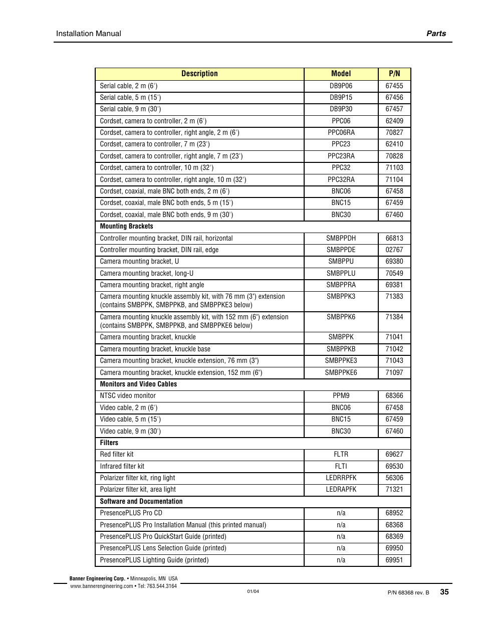 Mounting brackets, Filters | Banner PresencePLUS Pro—PRO Camera User Manual | Page 41 / 46