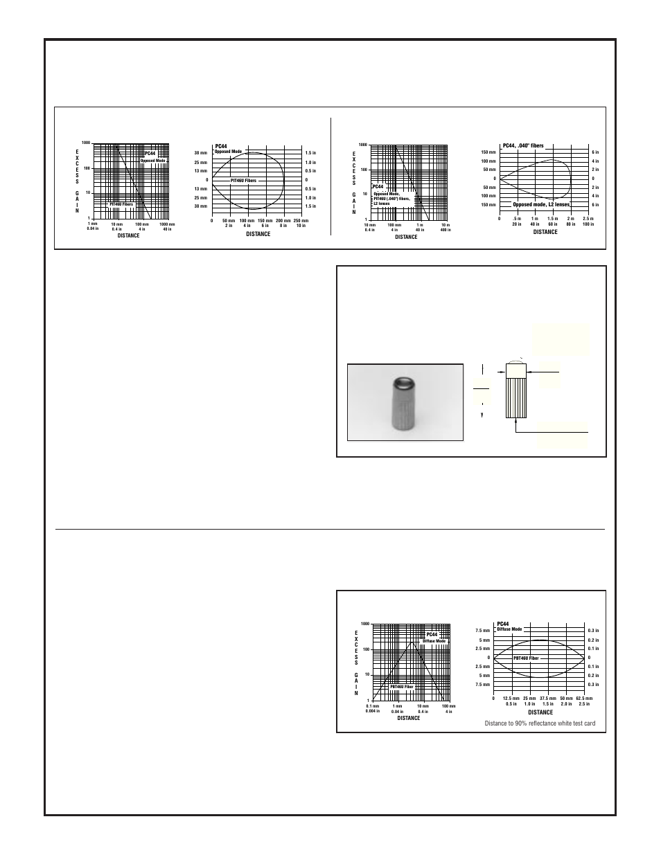 Diffuse, Opposed, Fiber optic sensing mode | L2 and l2ra, Excess gain curve | Banner PC44 Series User Manual | Page 3 / 4