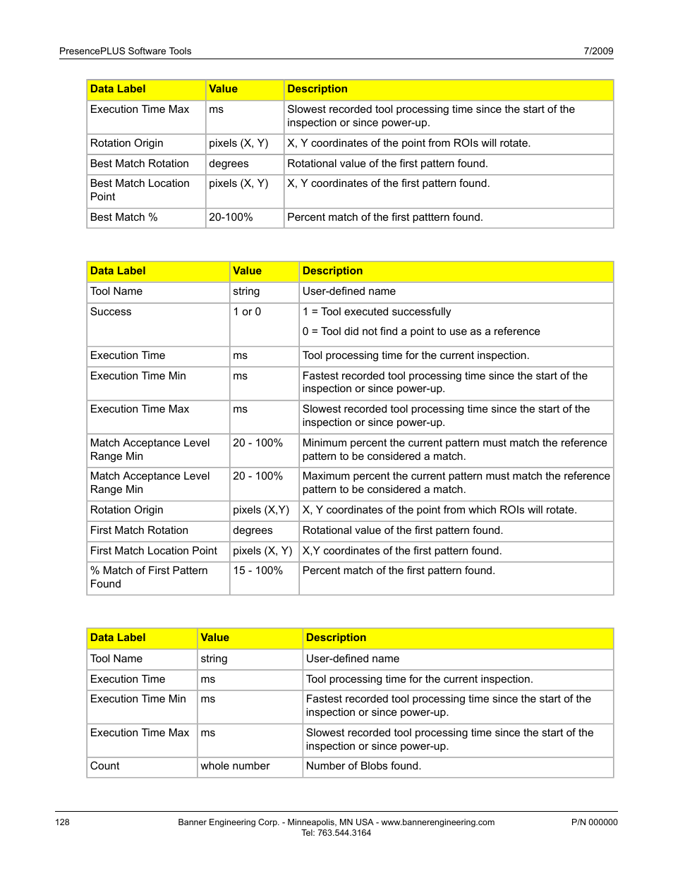 Banner PresencePLUS P4 Series User Manual | Page 128 / 254