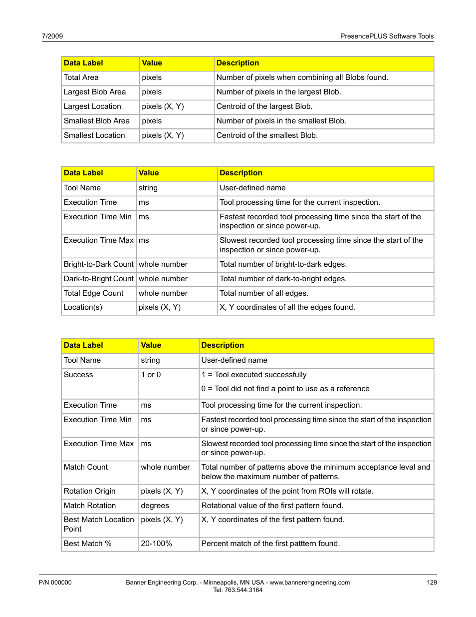 Communication tool exportable results: edge tool | Banner PresencePLUS P4 Series User Manual | Page 129 / 254