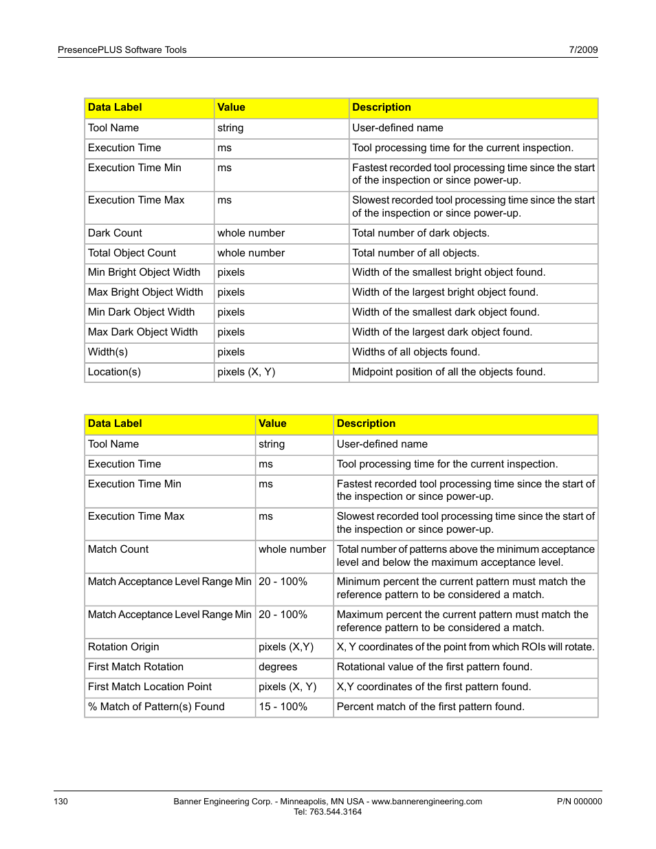 Communication tool exportable results: object tool | Banner PresencePLUS P4 Series User Manual | Page 130 / 254