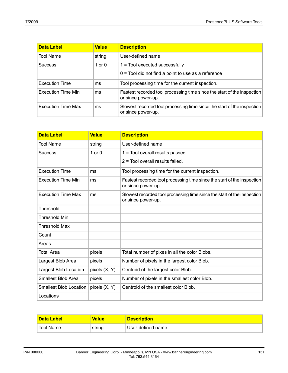 Banner PresencePLUS P4 Series User Manual | Page 131 / 254