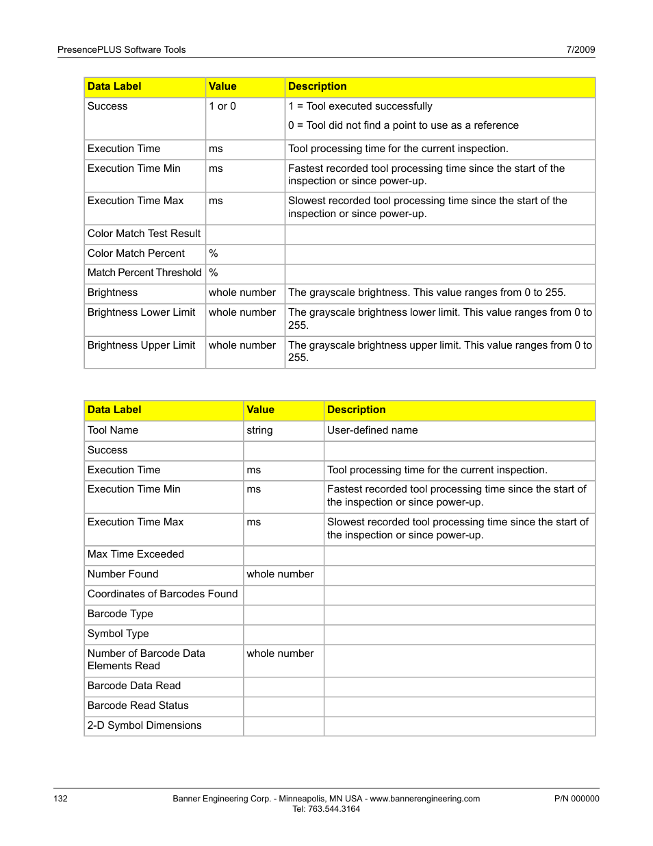Banner PresencePLUS P4 Series User Manual | Page 132 / 254