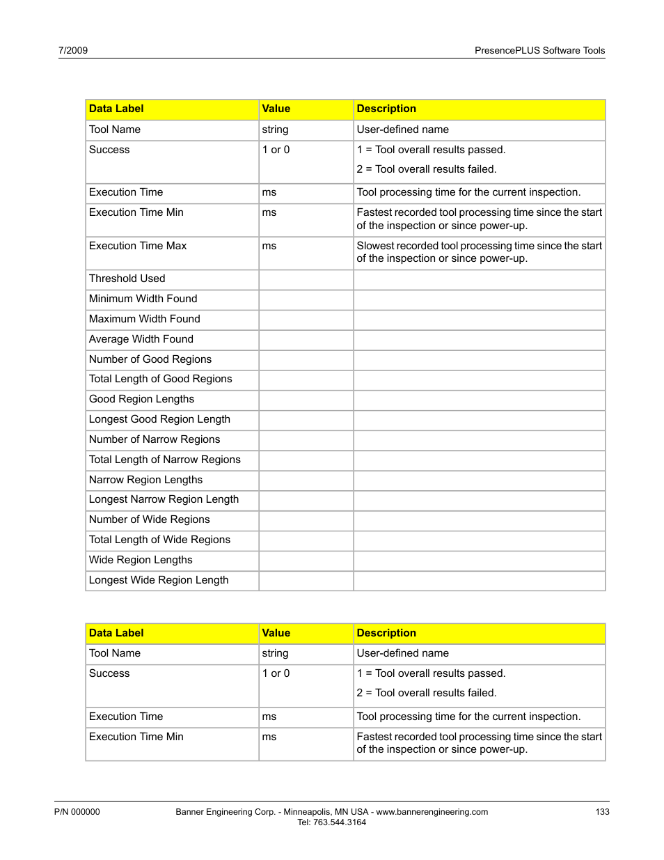 Communication tool exportable results: bead tool, Communication tool exportable results: ocr tool | Banner PresencePLUS P4 Series User Manual | Page 133 / 254