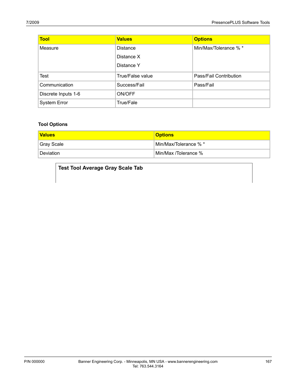 Test tool average gray scale tab | Banner PresencePLUS P4 Series User Manual | Page 167 / 254