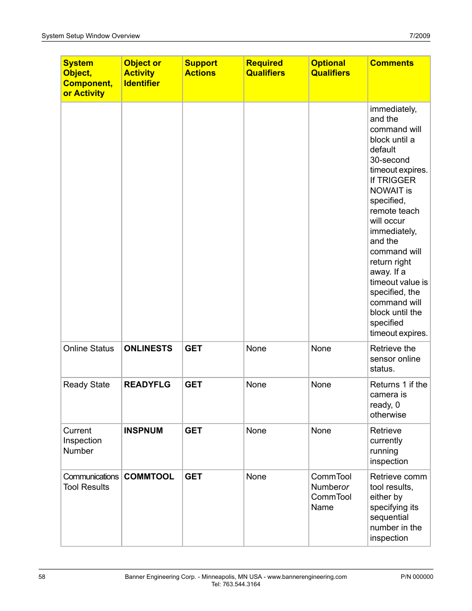 Banner PresencePLUS P4 Series User Manual | Page 58 / 254