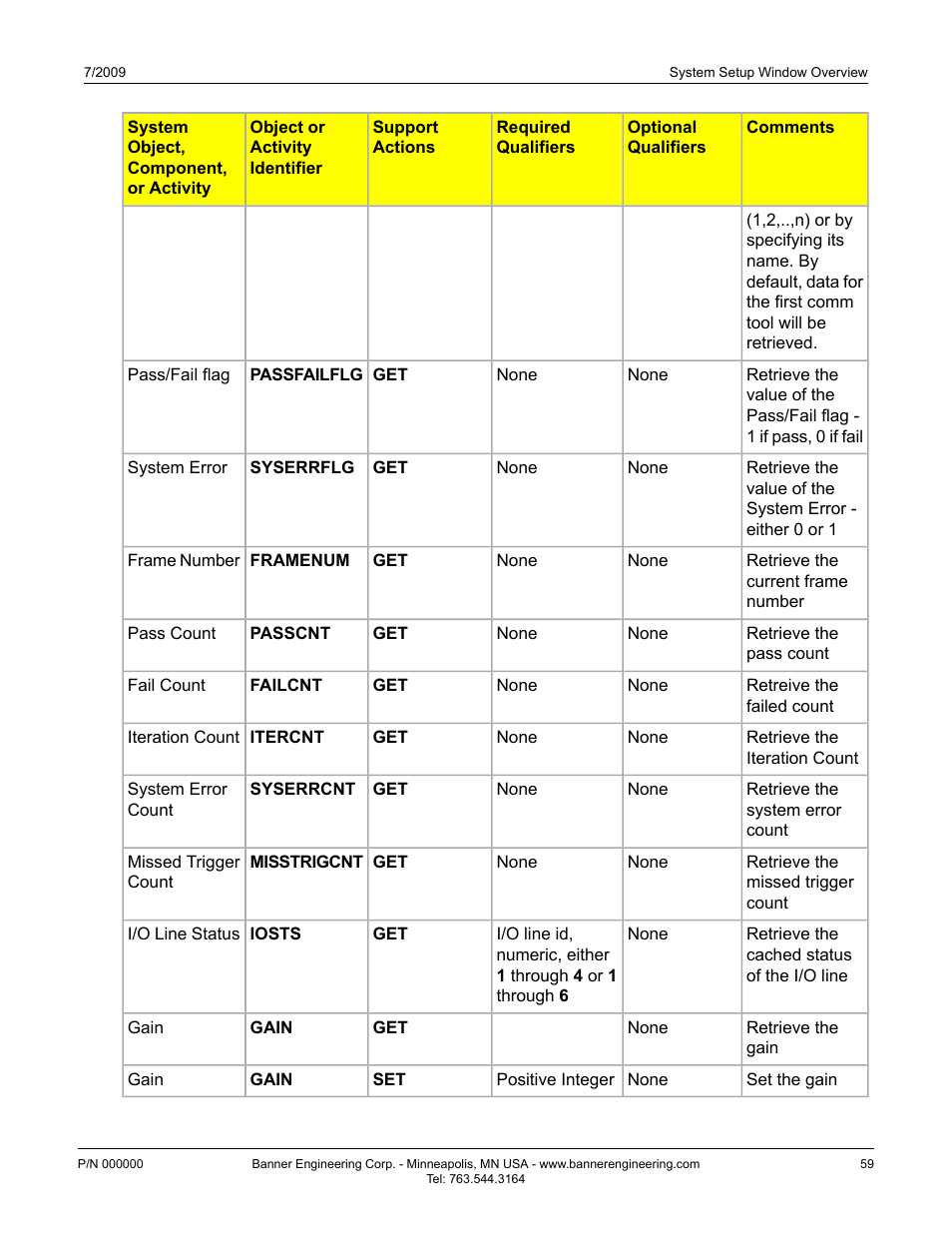 Banner PresencePLUS P4 Series User Manual | Page 59 / 254