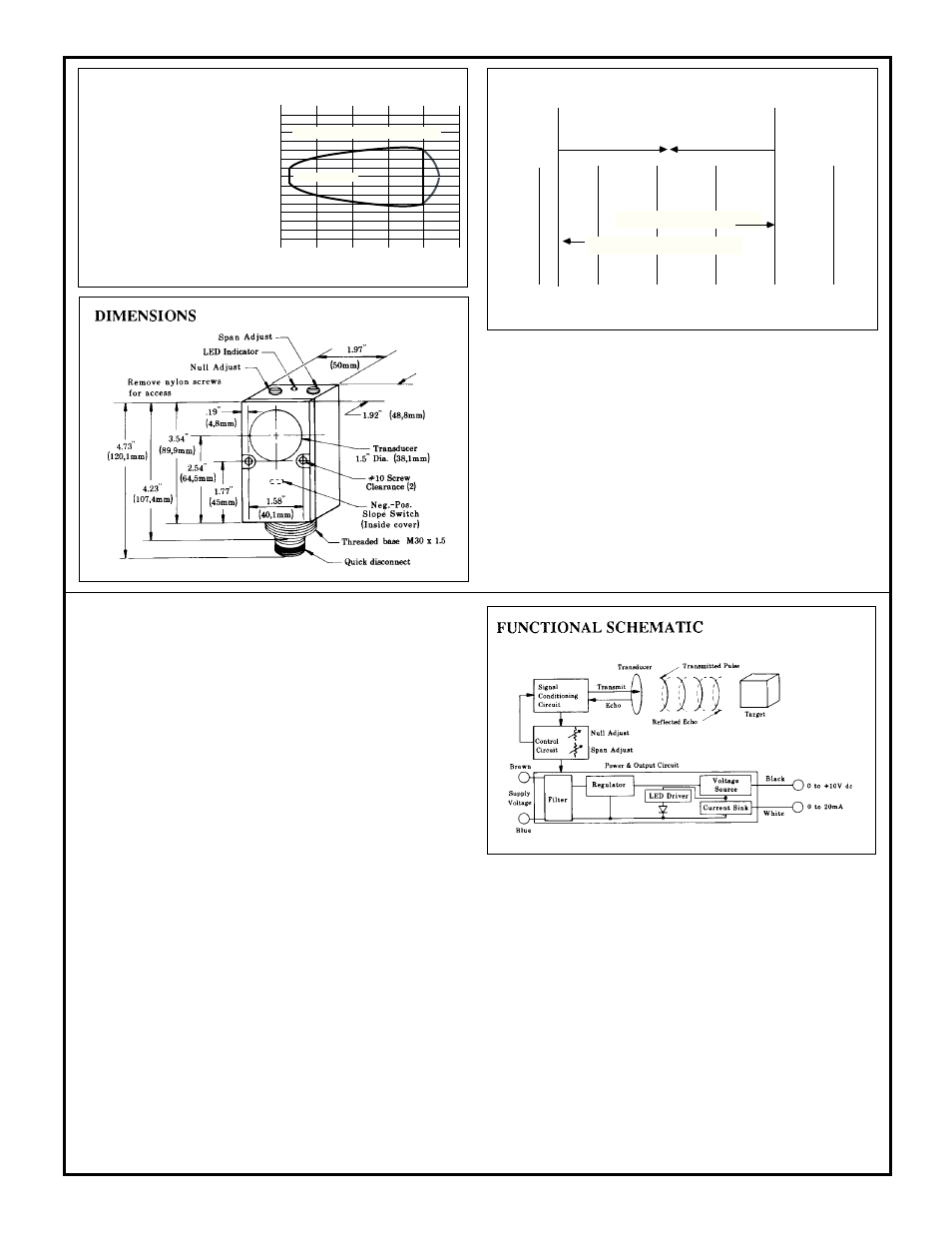 Basic theory of ultrasound | Banner U-GAGE ULTRA-BEAM Series User Manual | Page 2 / 7