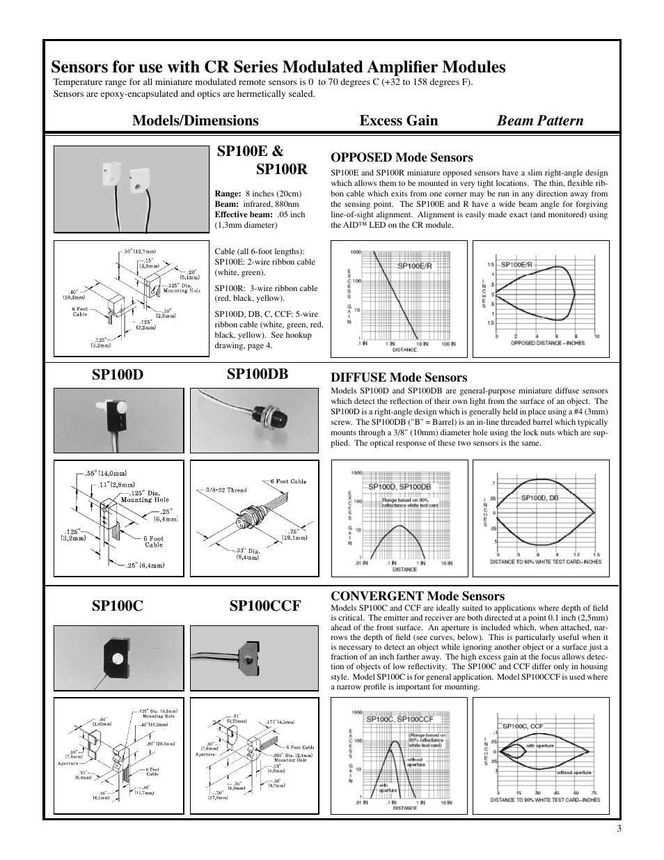 Sp100d, Models/dimensions excess gain, Beam pattern | Banner MAXI-AMP Series User Manual | Page 3 / 8