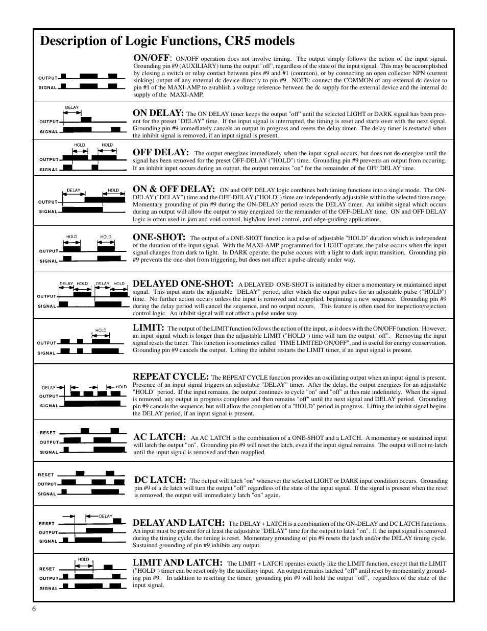 Description of logic functions, cr5 models, Limit, On/off | On delay, Off delay, On & off delay, One-shot, Delayed one-shot, Repeat cycle, Ac latch | Banner MAXI-AMP Series User Manual | Page 6 / 8