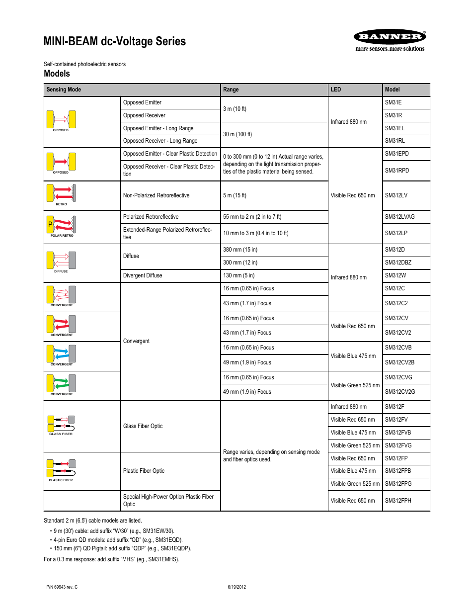 Banner MINI-BEAM Series User Manual | 6 pages