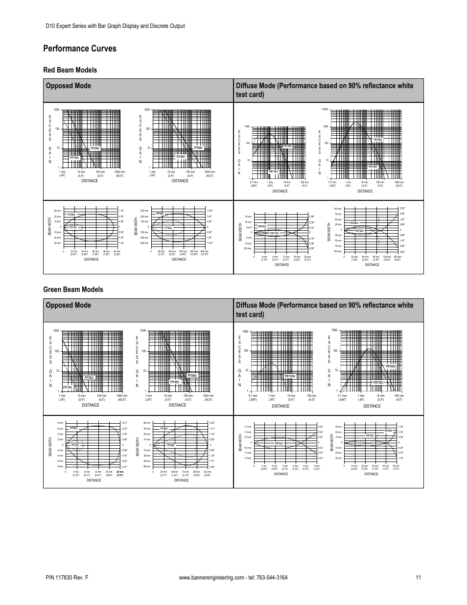 Performance curves | Banner D10 Series User Manual | Page 11 / 13