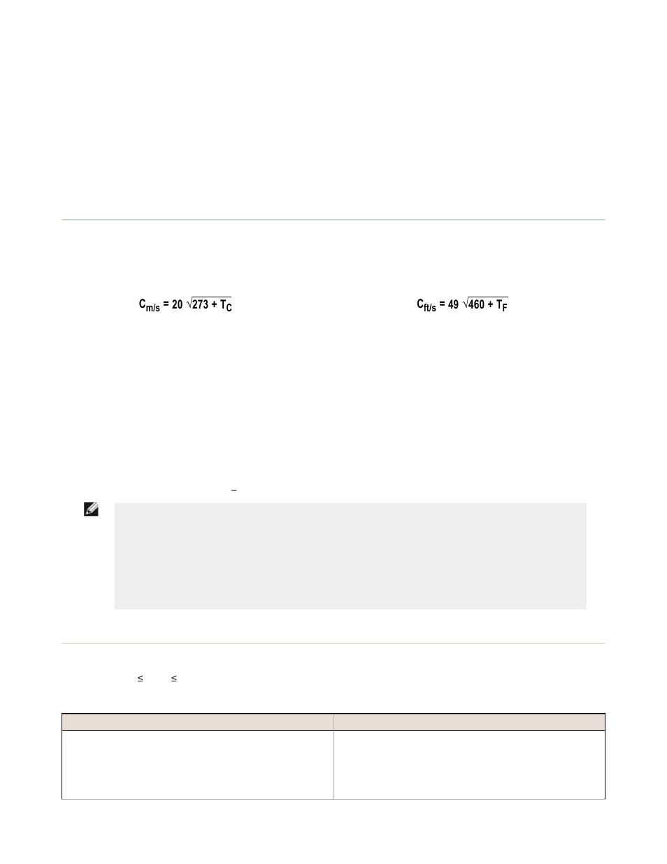 Temperature effects, Configuration, Principles of operation | Temperature compensation | Banner U-GAGE QT50U Ultrasonic Sensors User Manual | Page 2 / 11