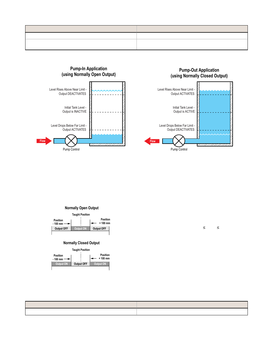 Teaching limits using the auto-window feature | Banner U-GAGE QT50U Ultrasonic Sensors User Manual | Page 5 / 11