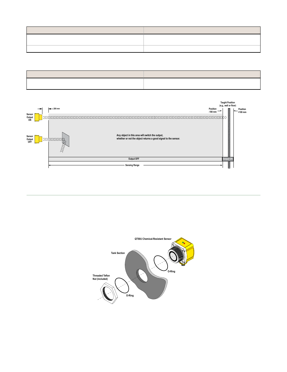 Installing the chemical-resistant models | Banner U-GAGE QT50U Ultrasonic Sensors User Manual | Page 6 / 11
