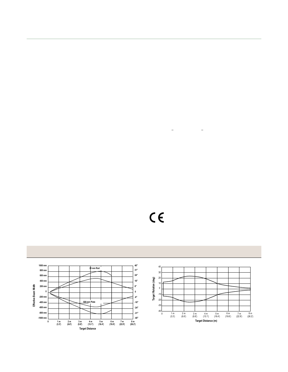 Specifications, Performance curves | Banner U-GAGE QT50U Ultrasonic Sensors User Manual | Page 7 / 11