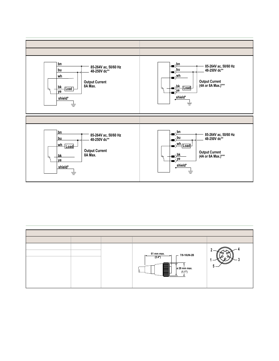 Wiring, Accessories | Banner U-GAGE QT50U Ultrasonic Sensors User Manual | Page 9 / 11