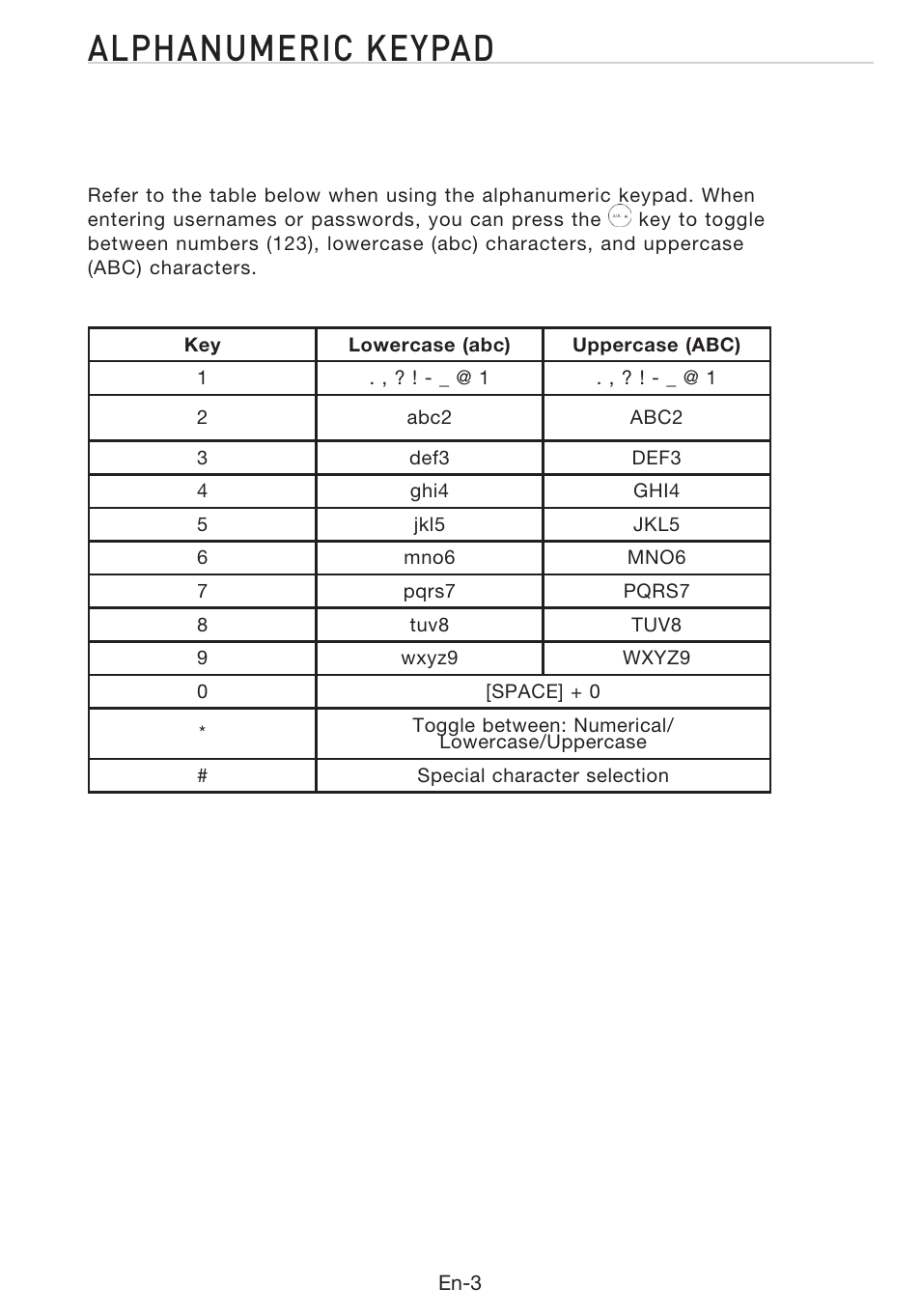 Alphanumeric keypad | Belkin Desktop Internet Phone F1PP010EN-SK User Manual | Page 7 / 47