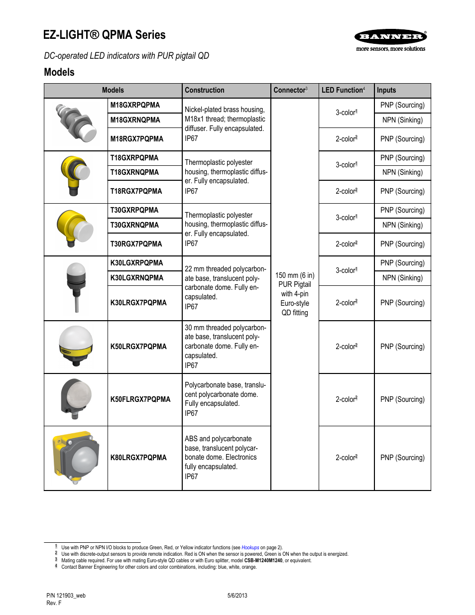 Banner K50FL General Purpose EZ-LIGHT User Manual | 7 pages