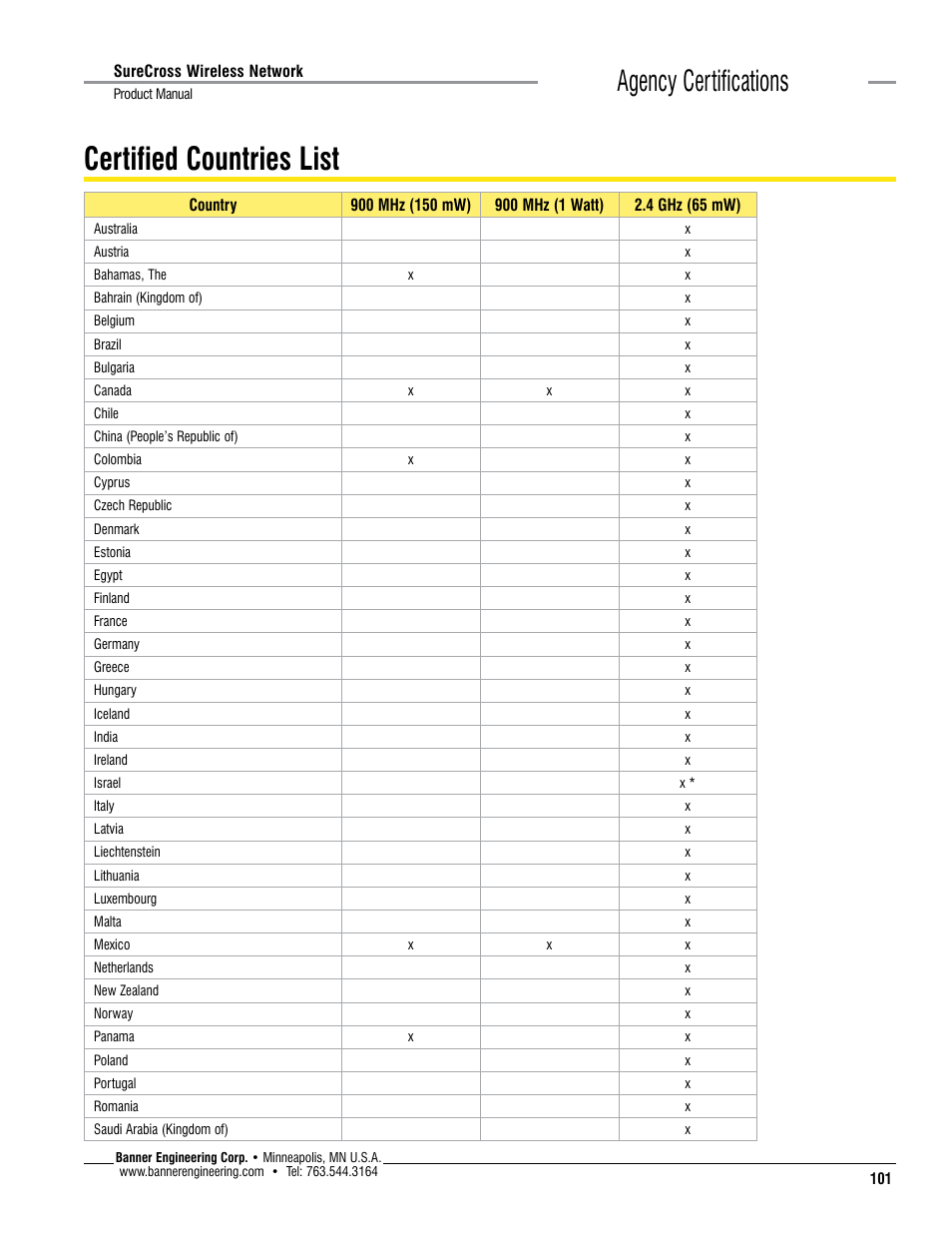 Certified countries list, Agency certifications | Banner SureCross DX80 Wireless Networks User Manual | Page 101 / 114