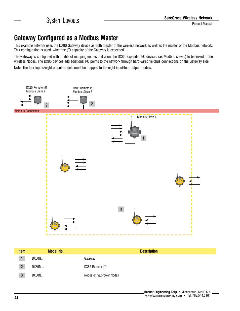 Banner SureCross DX80 Wireless Networks User Manual | Page 44 / 114