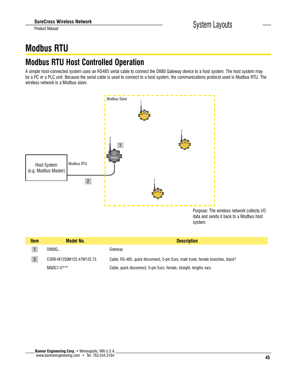 Modbus rtu, System layouts, Modbus rtu host controlled operation | Banner SureCross DX80 Wireless Networks User Manual | Page 45 / 114