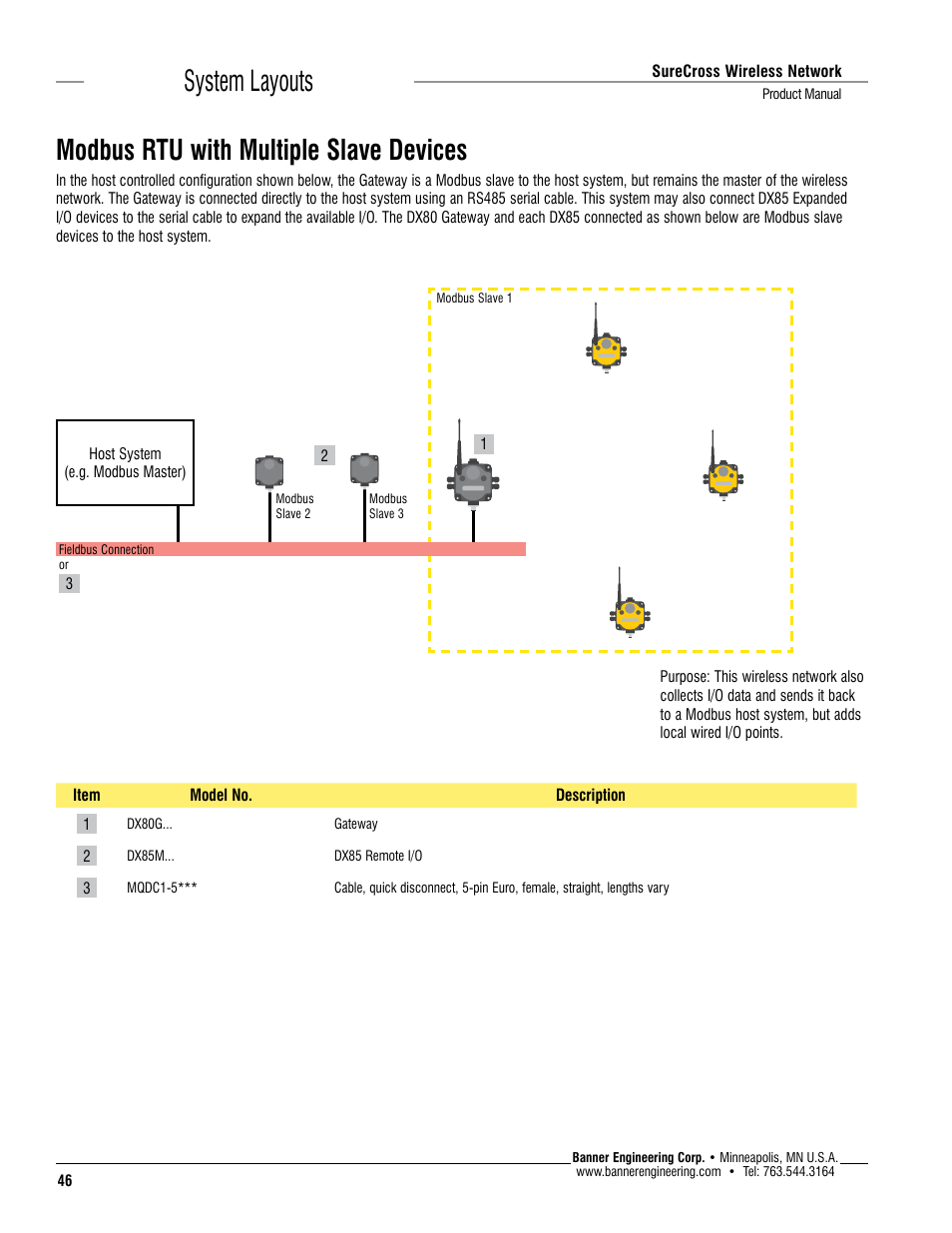 Banner SureCross DX80 Wireless Networks User Manual | Page 46 / 114