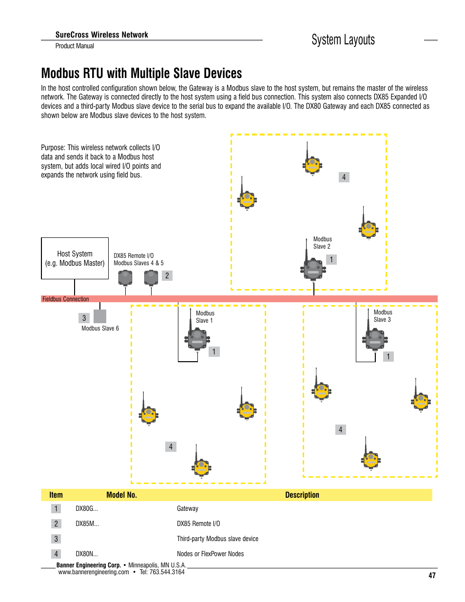 System layouts, Modbus rtu with multiple slave devices | Banner SureCross DX80 Wireless Networks User Manual | Page 47 / 114