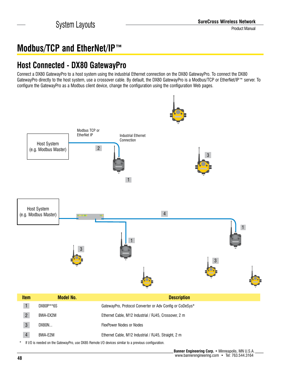 Modbus/tcp and ethernet/ip, System layouts, Host connected - dx80 gatewaypro | Banner SureCross DX80 Wireless Networks User Manual | Page 48 / 114