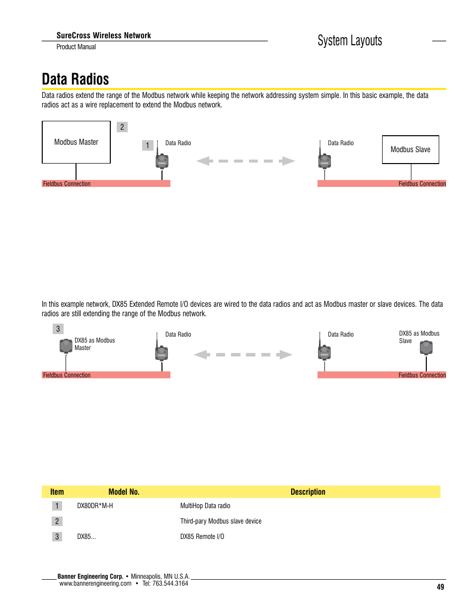 Data radios, System layouts | Banner SureCross DX80 Wireless Networks User Manual | Page 49 / 114