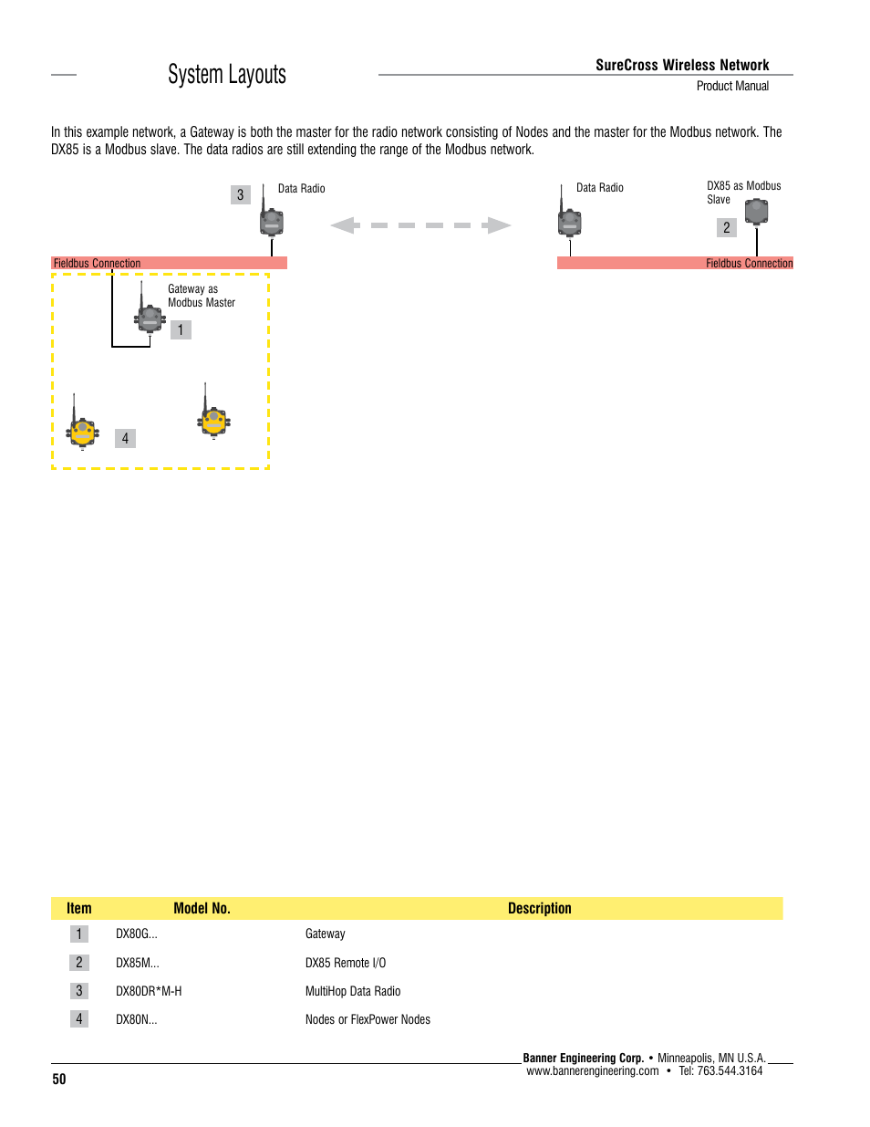 System layouts | Banner SureCross DX80 Wireless Networks User Manual | Page 50 / 114