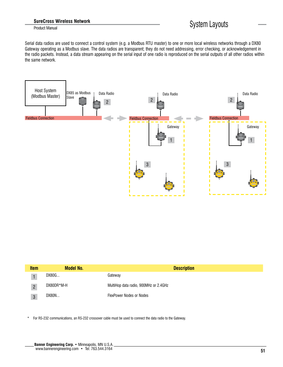 System layouts | Banner SureCross DX80 Wireless Networks User Manual | Page 51 / 114