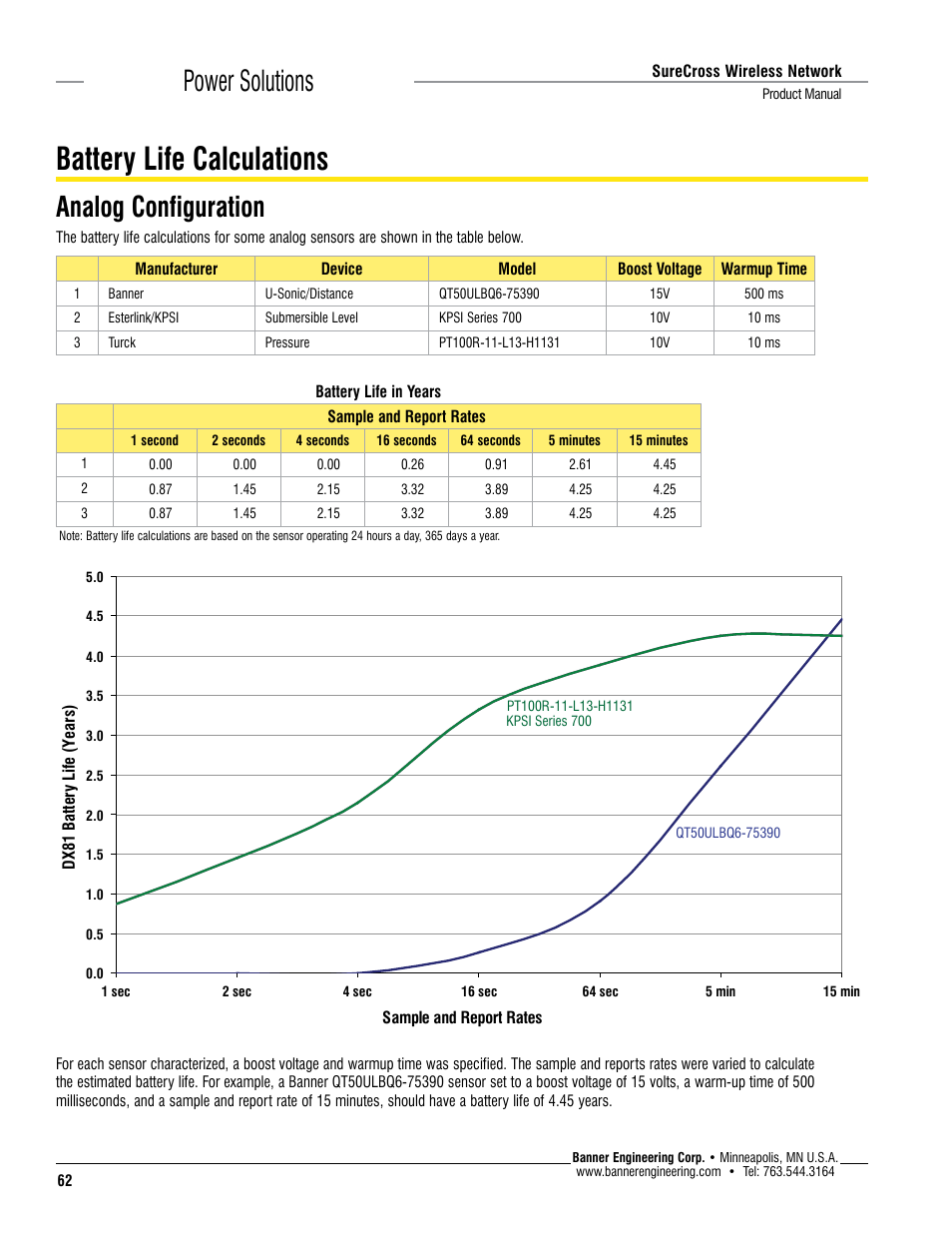 Battery life calculations, Power solutions, Analog configuration | Banner SureCross DX80 Wireless Networks User Manual | Page 62 / 114