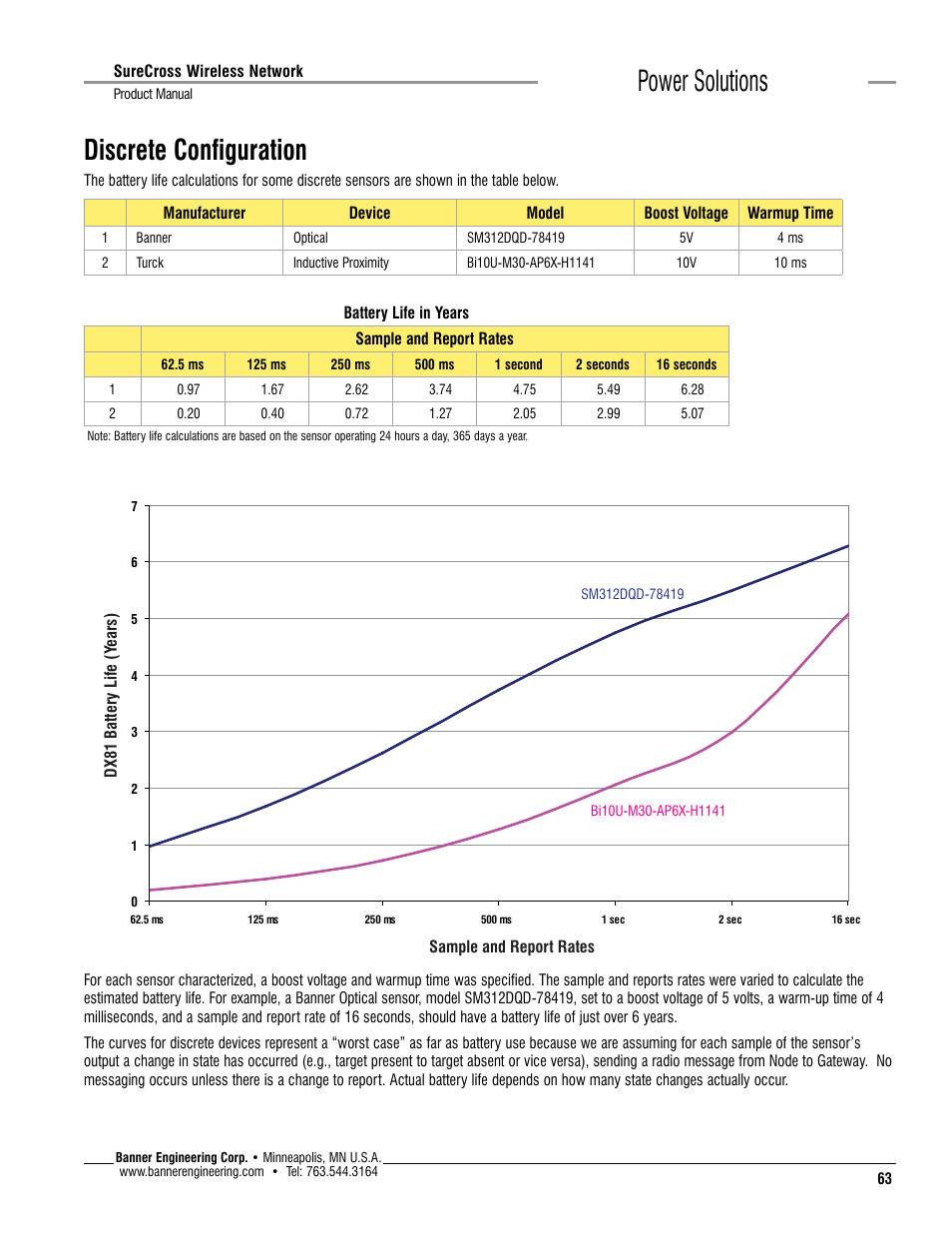 Power solutions discrete configuration | Banner SureCross DX80 Wireless Networks User Manual | Page 63 / 114