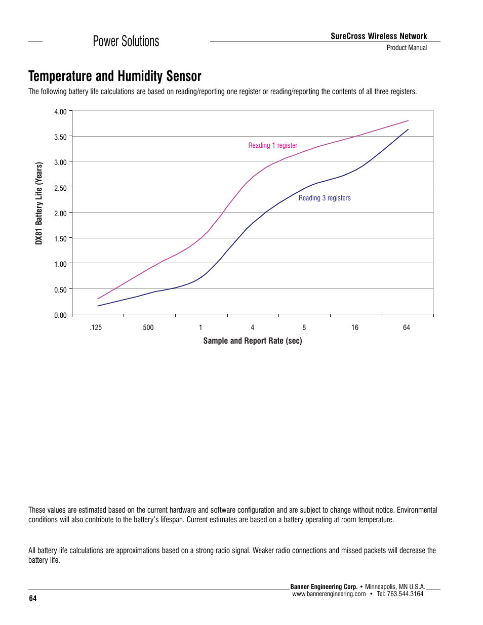 Power solutions temperature and humidity sensor | Banner SureCross DX80 Wireless Networks User Manual | Page 64 / 114