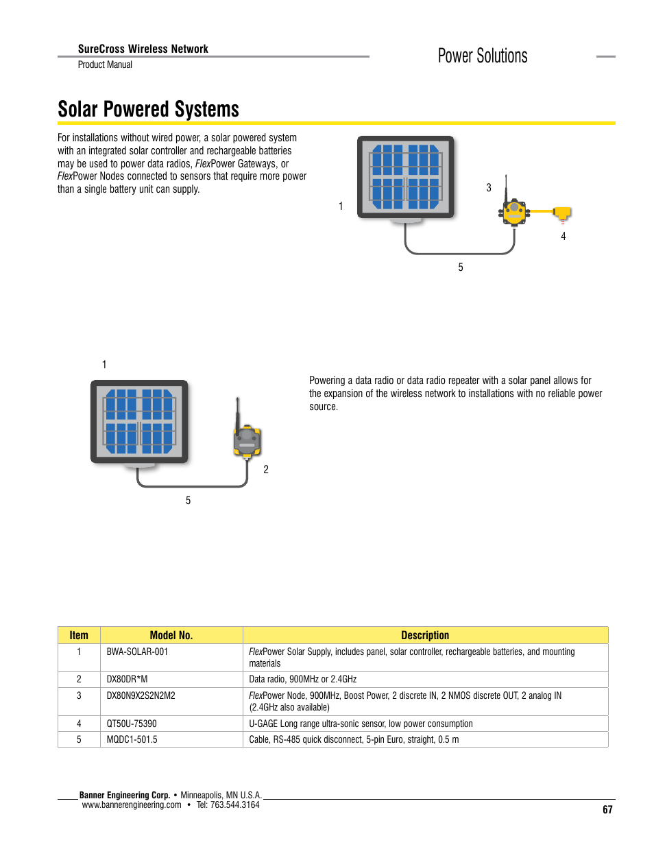 Solar powered systems, Power solutions | Banner SureCross DX80 Wireless Networks User Manual | Page 67 / 114