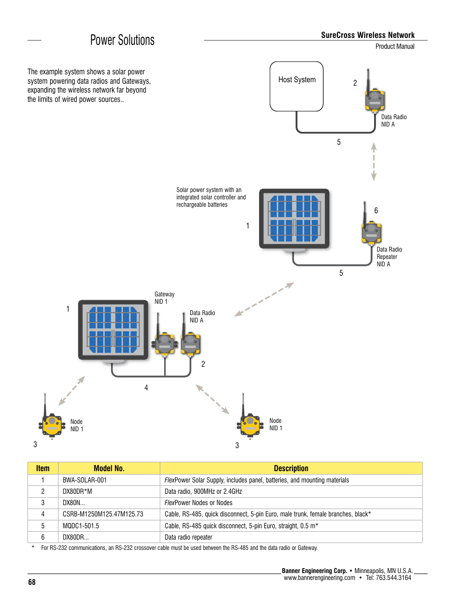 Power solutions | Banner SureCross DX80 Wireless Networks User Manual | Page 68 / 114