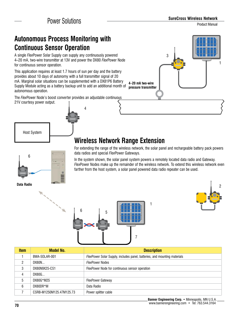 Power solutions wireless network range extension | Banner SureCross DX80 Wireless Networks User Manual | Page 70 / 114