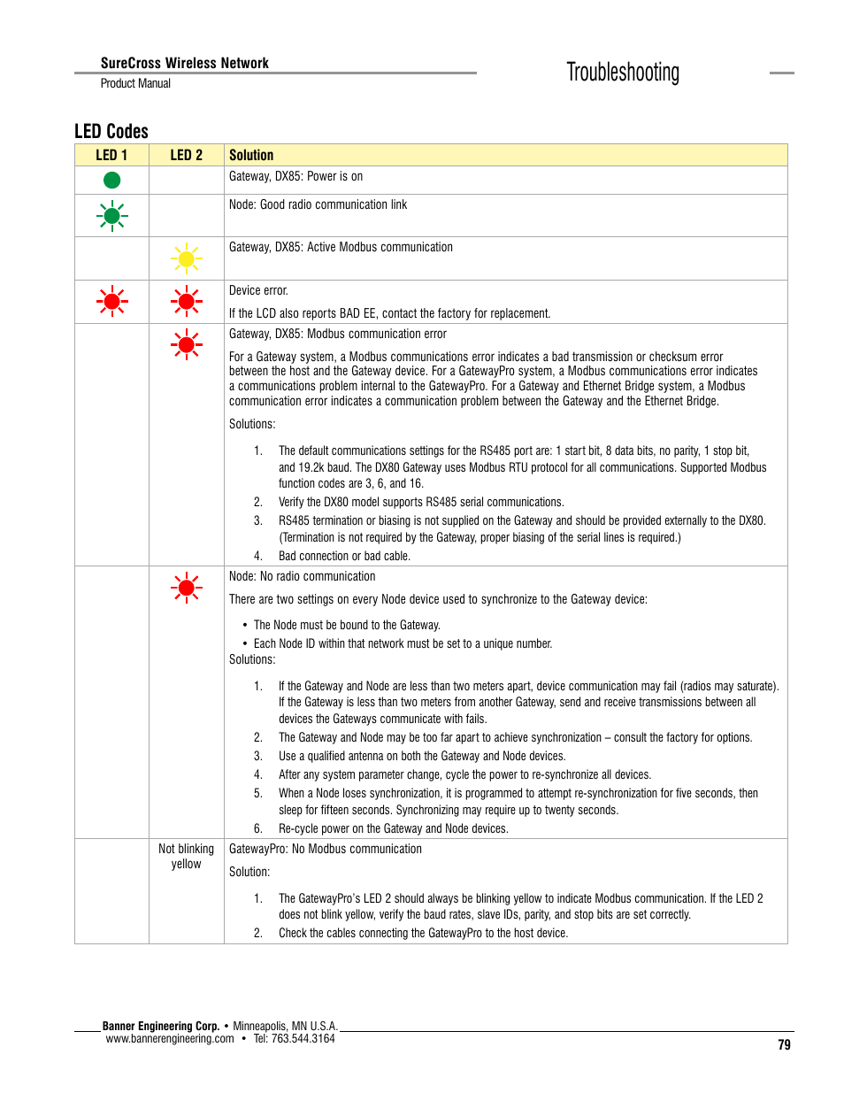 Troubleshooting, Led codes | Banner SureCross DX80 Wireless Networks User Manual | Page 79 / 114