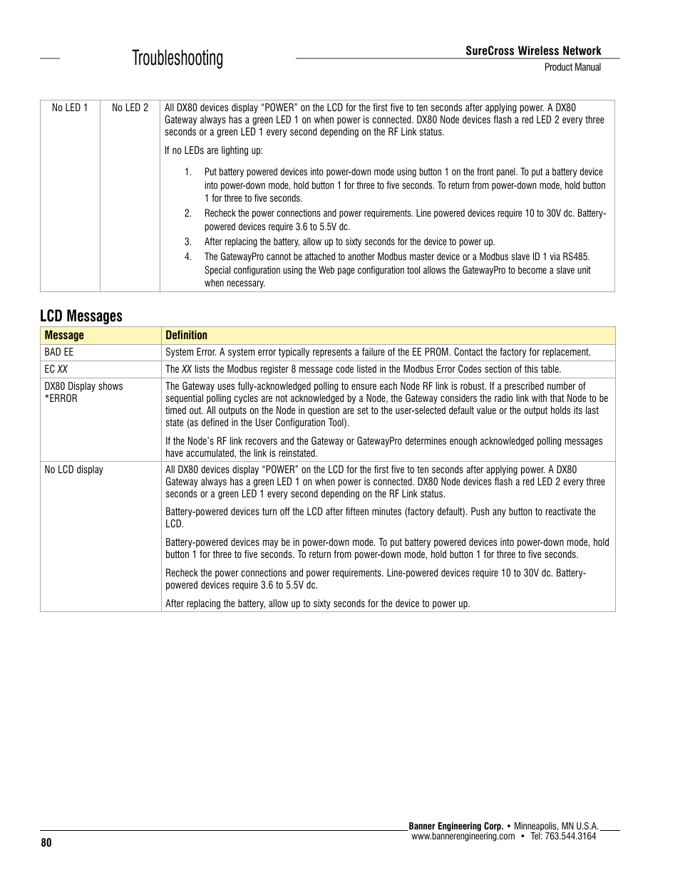 Troubleshooting, Lcd messages | Banner SureCross DX80 Wireless Networks User Manual | Page 80 / 114