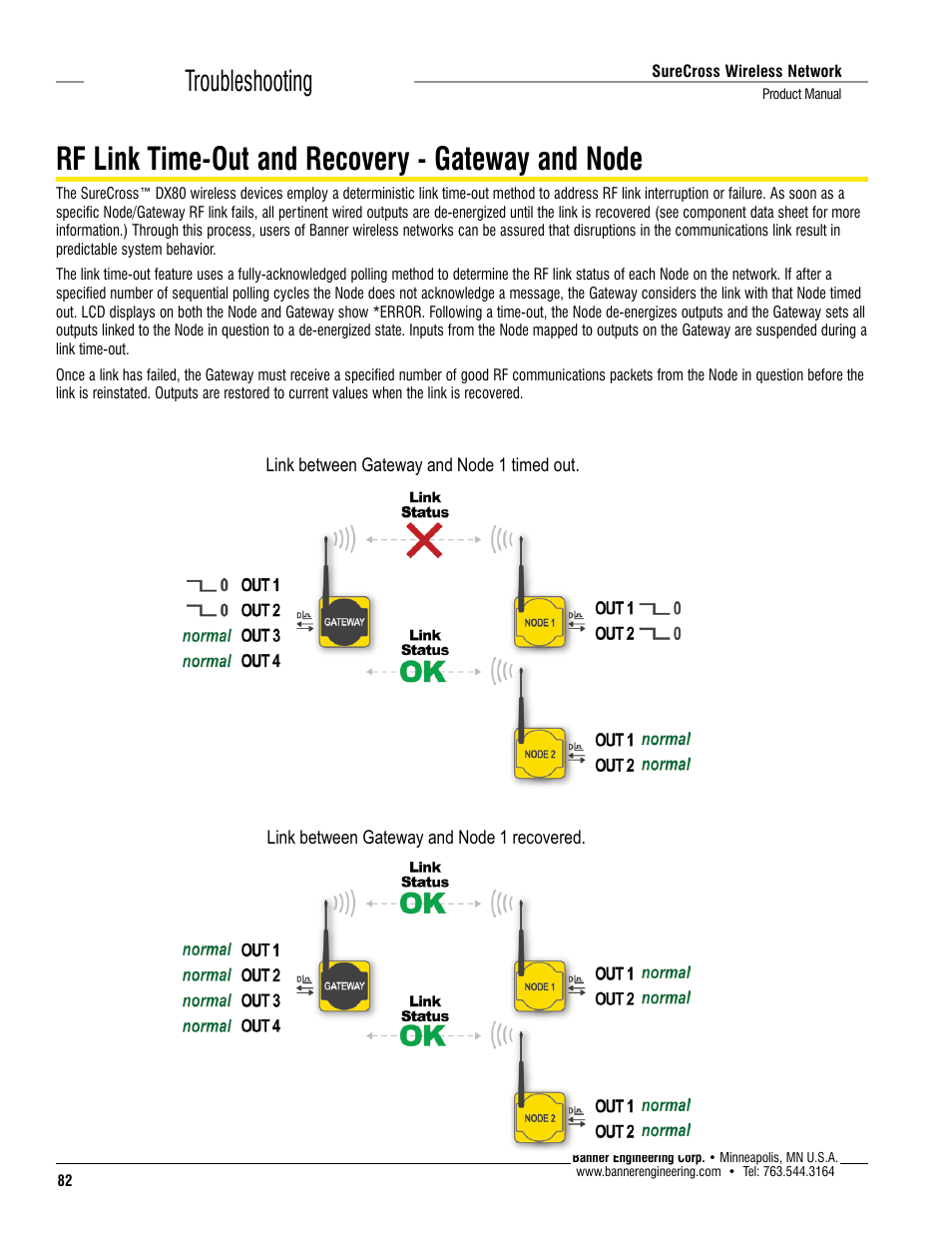 Rf link time-out and recovery - gateway and node, Troubleshooting | Banner SureCross DX80 Wireless Networks User Manual | Page 82 / 114