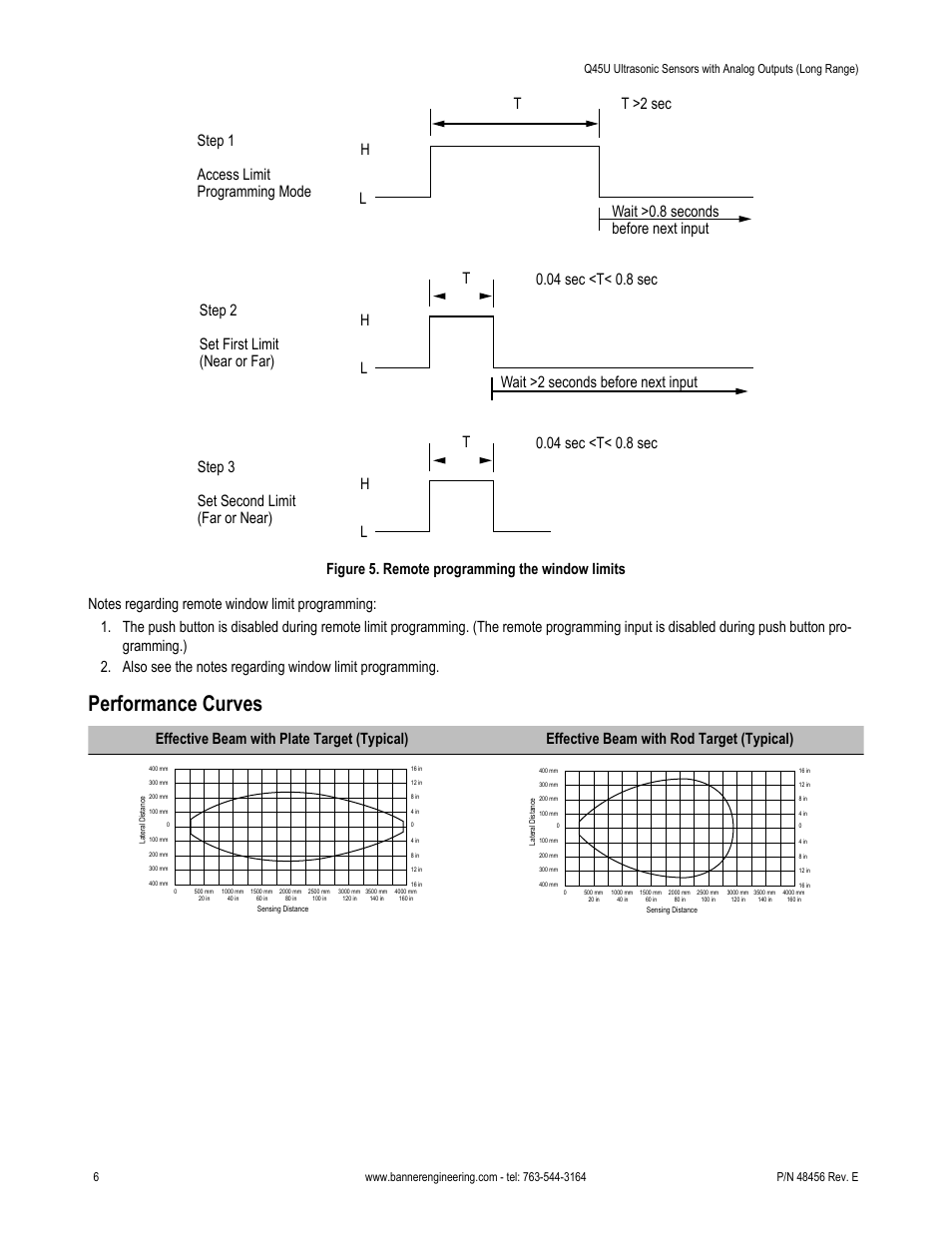 Performance curves | Banner U-GAGE Q45U Series—Analog User Manual | Page 6 / 9