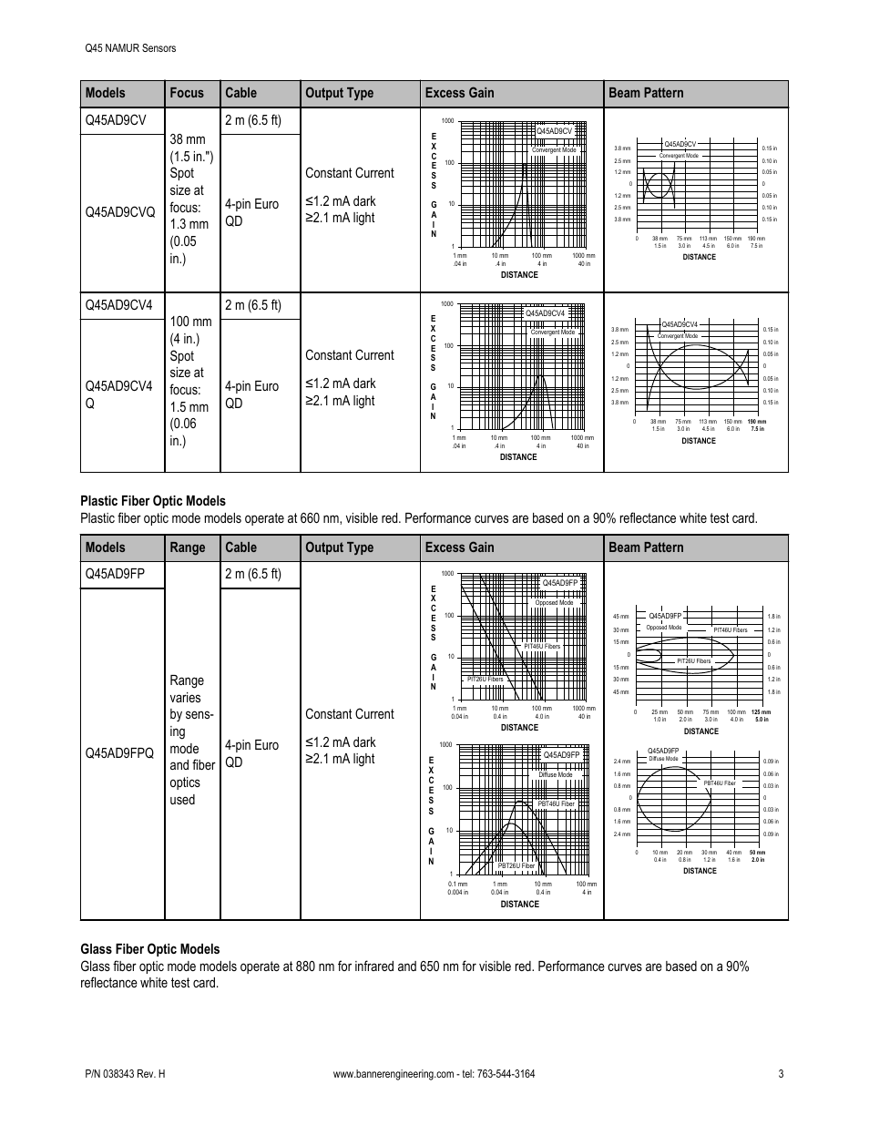Banner Q45 Namur DC Series User Manual | Page 3 / 10
