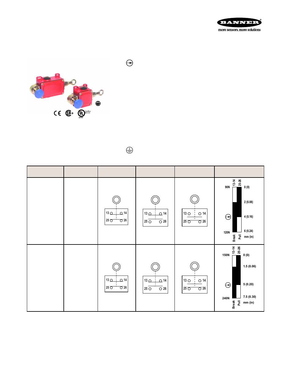 Banner QMT72 Rope Pull Switches User Manual | 10 pages