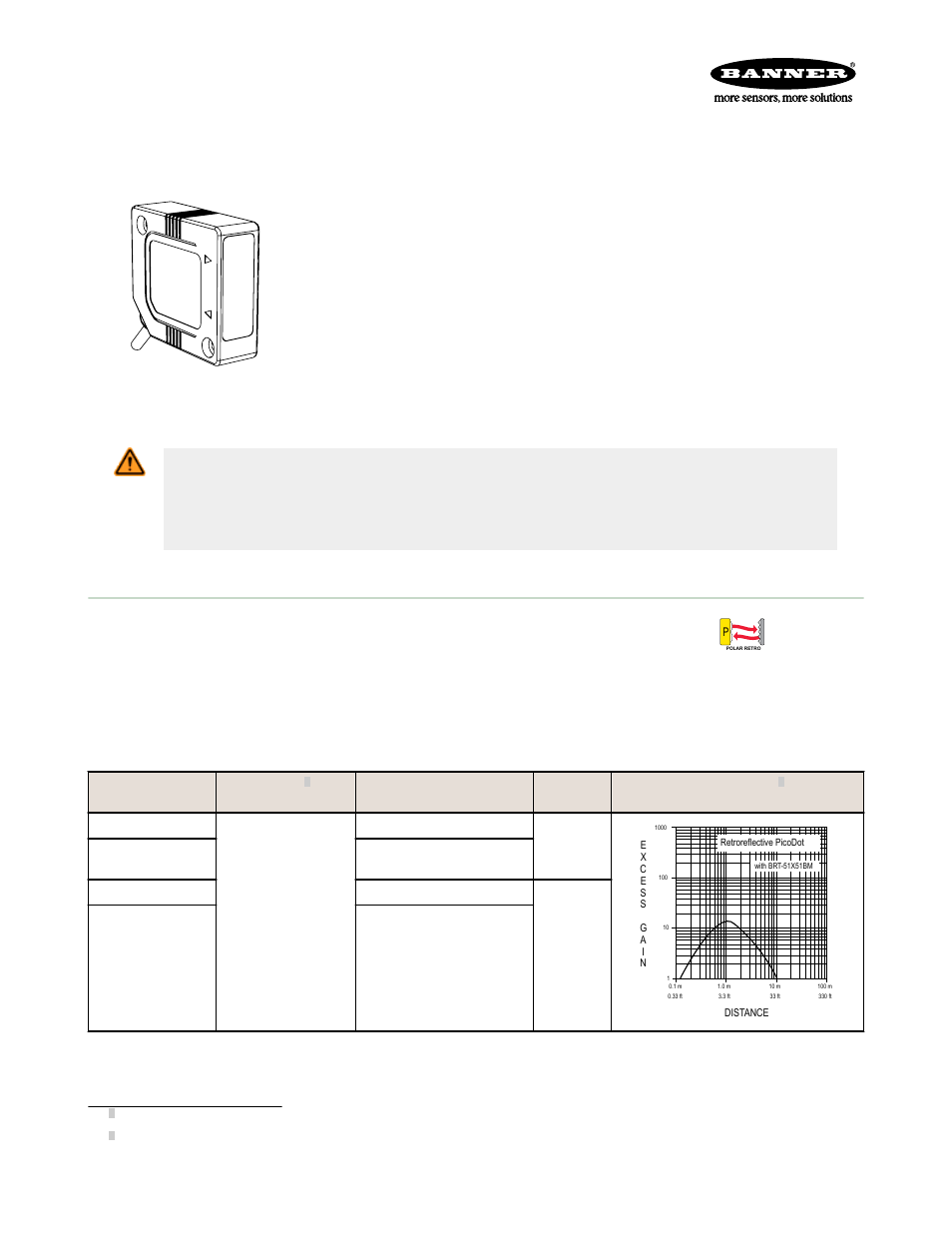 Banner PicoDot PD Series User Manual | 8 pages